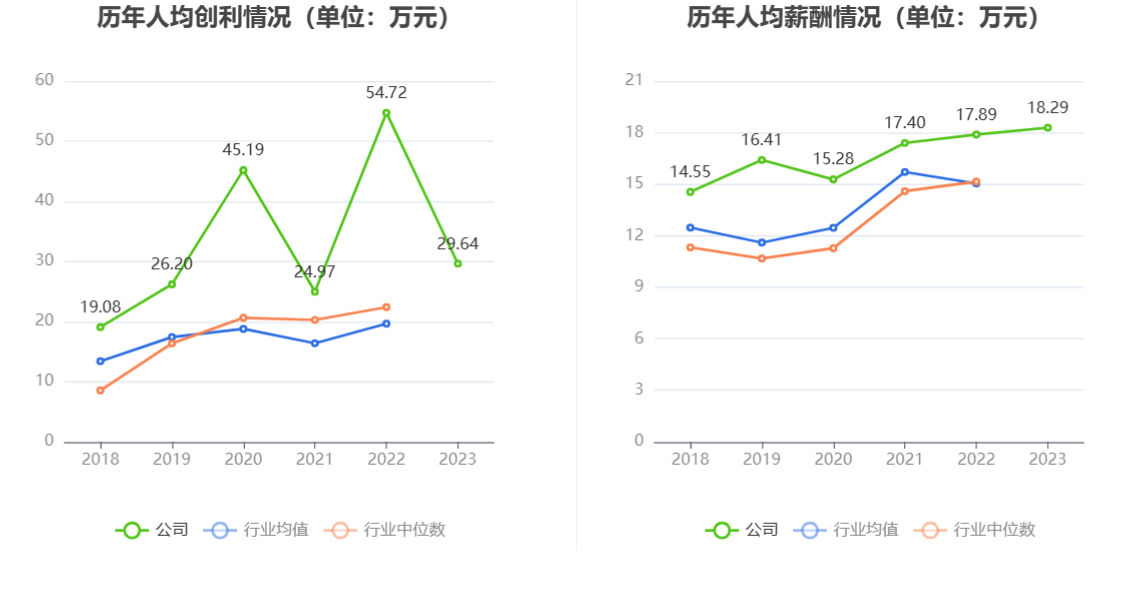 争光股份：2023年净利润同比下降38.82% 拟10派2.6元