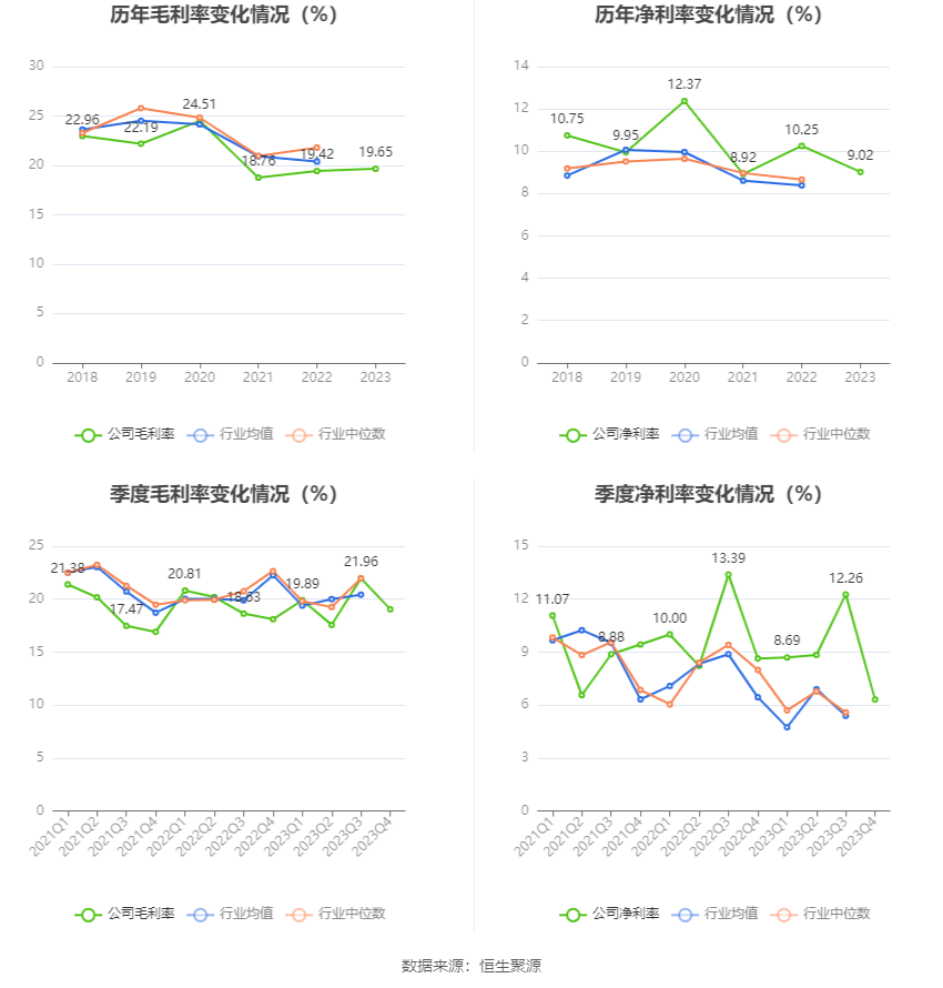 满坤科技：2023年净利润同比增长2.76% 拟10派4.06元