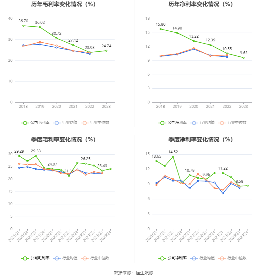 浙江力诺：2023年净利润同比增长0.24% 拟10派2.5元