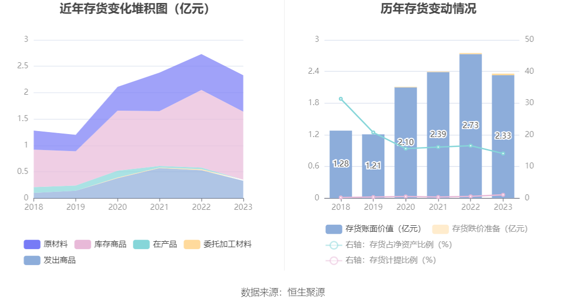 火星人：2023年净利润同比下降21.39% 拟10派6元