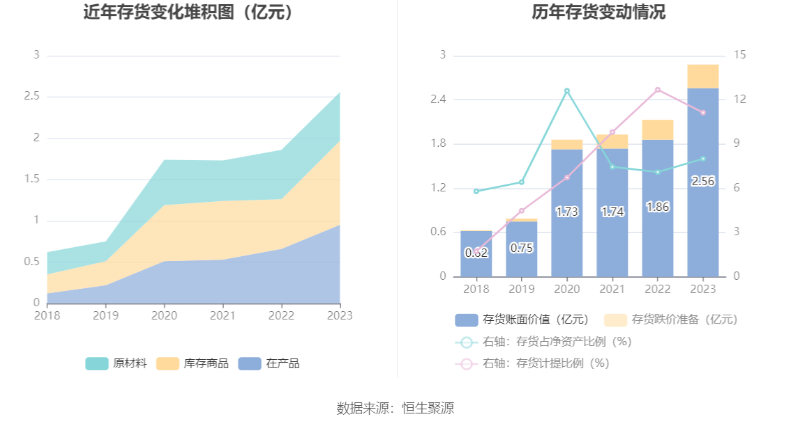 天孚通信：2023年净利润同比增长81.14% 拟10转4股派10元