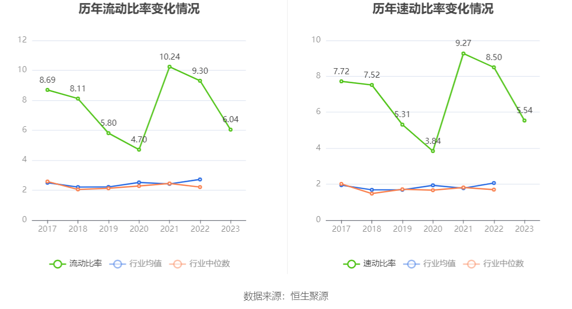 天孚通信：2023年净利润同比增长81.14% 拟10转4股派10元