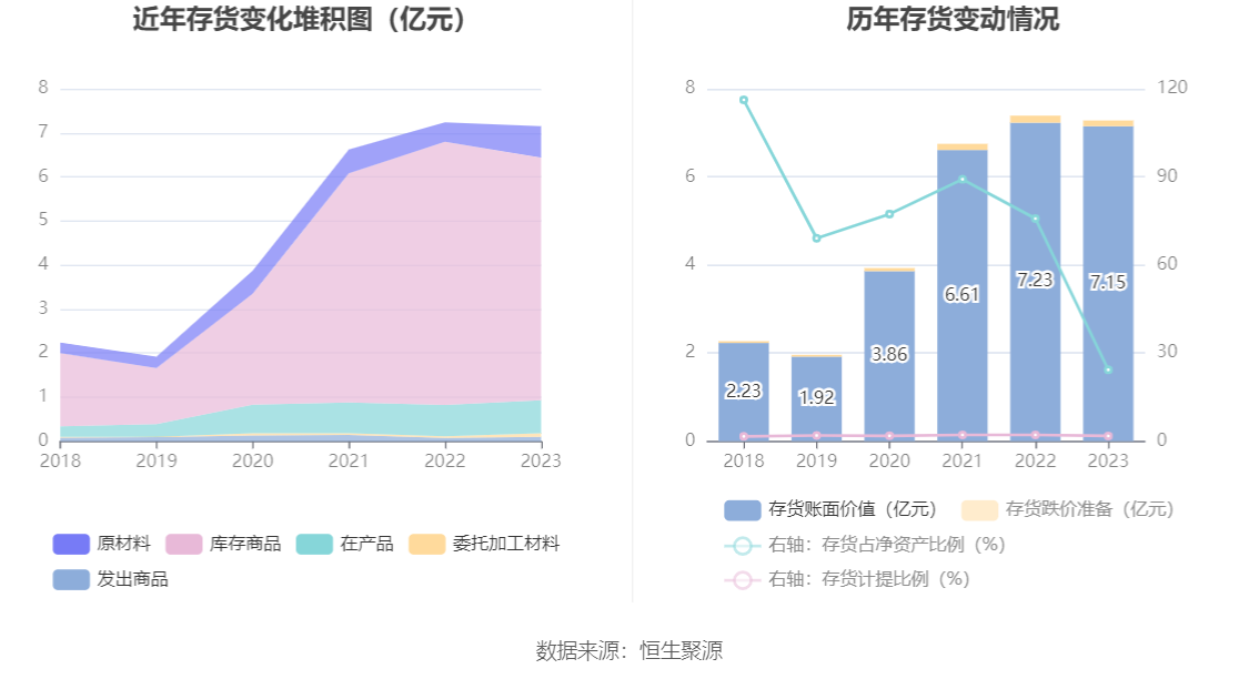 涛涛车业：2023年净利润同比增长36.09% 拟10派15元