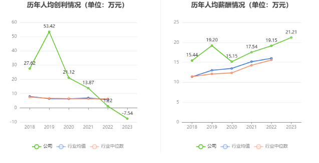 北陆药业：2023年亏损7175.71万元