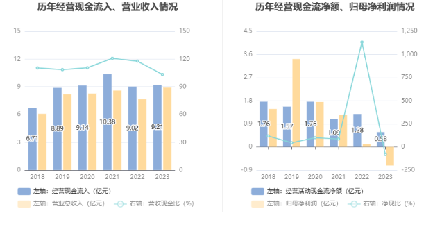 北陆药业：2023年亏损7175.71万元