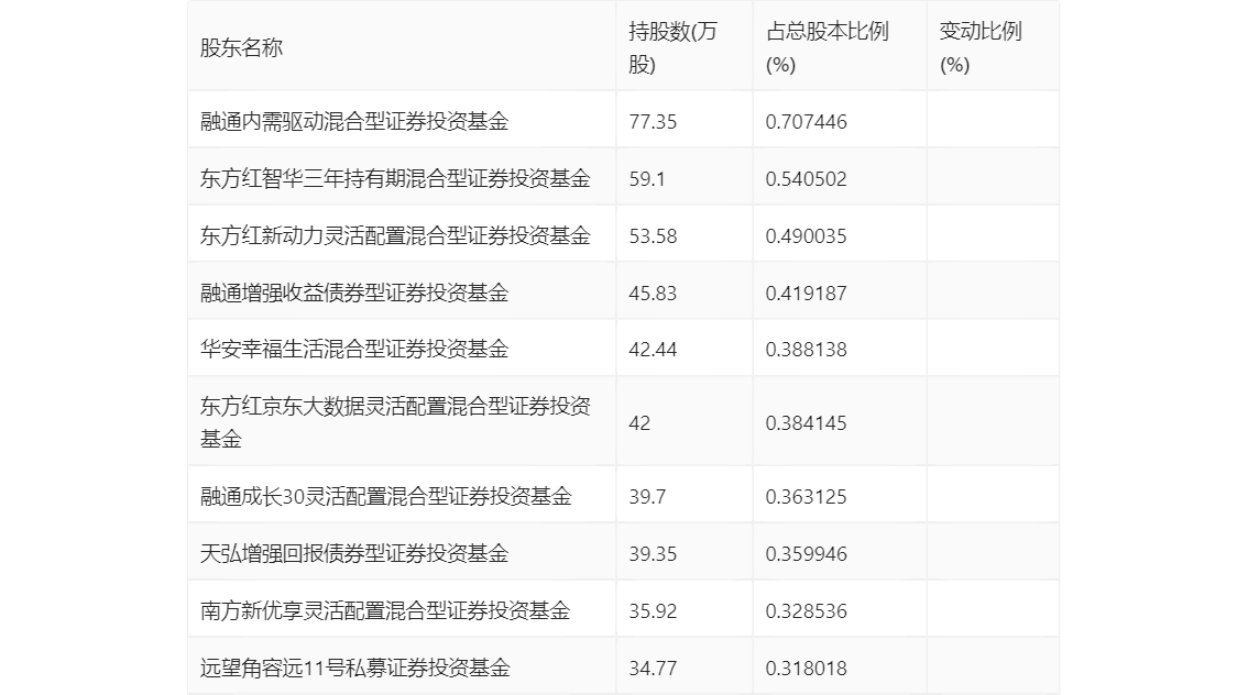 涛涛车业：2023年净利润同比增长36.09% 拟10派15元