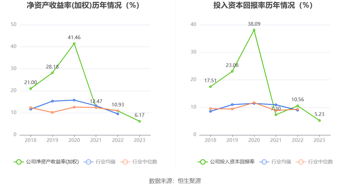 争光股份：2023年净利润同比下降38.82% 拟10派2.6元