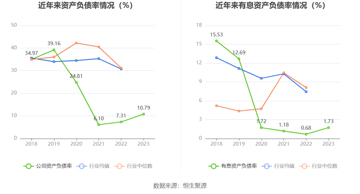 争光股份：2023年净利润同比下降38.82% 拟10派2.6元