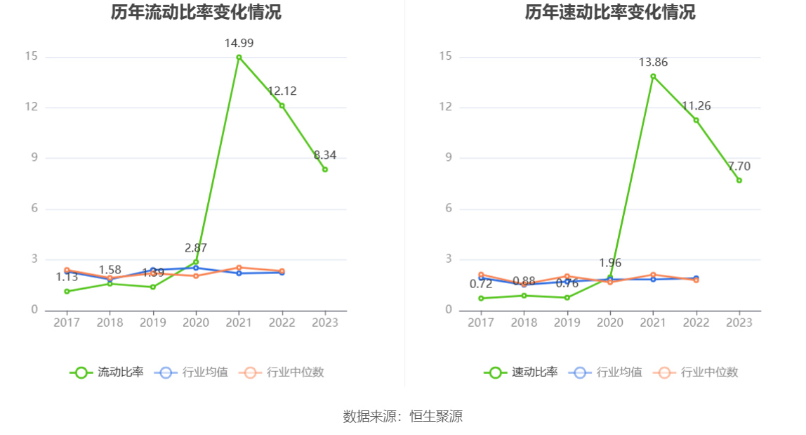 争光股份：2023年净利润同比下降38.82% 拟10派2.6元