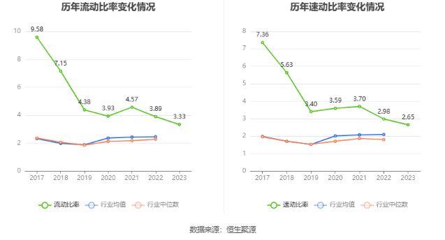 北陆药业：2023年亏损7175.71万元