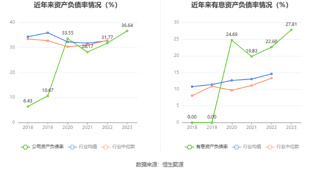 北陆药业：2023年亏损7175.71万元