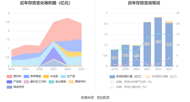 北陆药业：2023年亏损7175.71万元