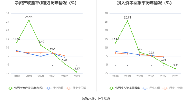 北陆药业：2023年亏损7175.71万元