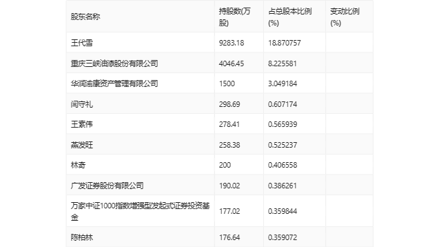 北陆药业：2023年亏损7175.71万元