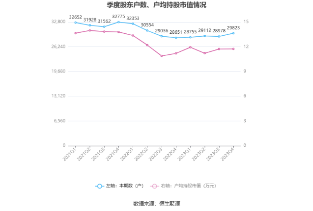 北陆药业：2023年亏损7175.71万元