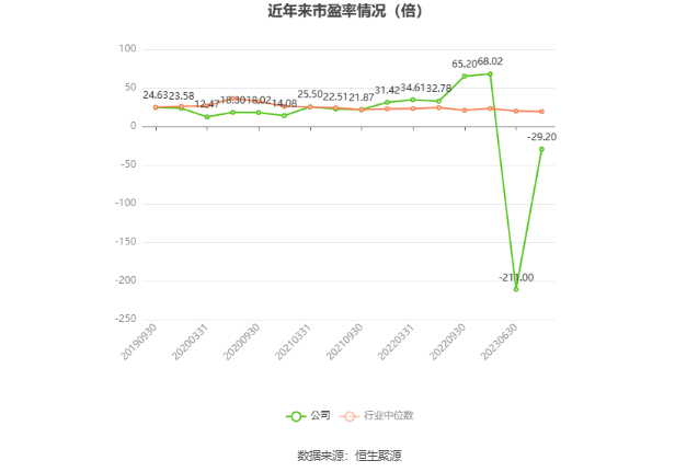 北陆药业：2023年亏损7175.71万元