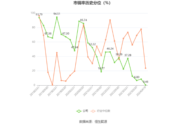 北陆药业：2023年亏损7175.71万元