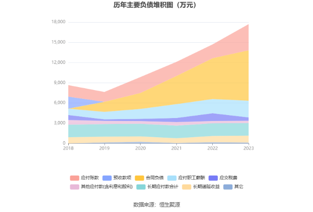 新余国科：2023年净利润同比增长14.07% 拟10转2股派1.6元