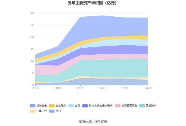 北陆药业：2023年亏损7175.71万元