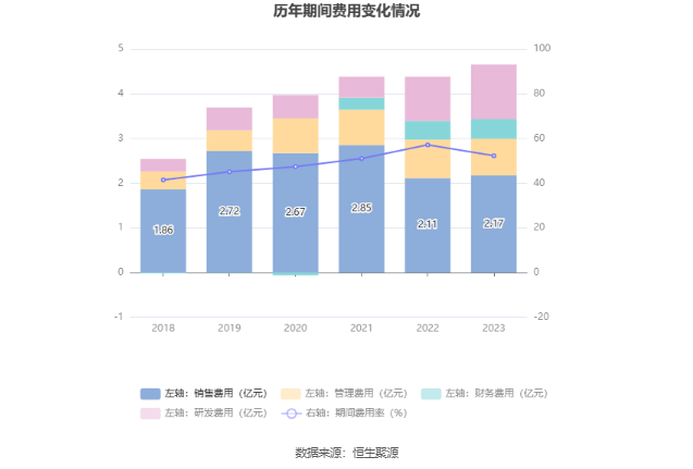 北陆药业：2023年亏损7175.71万元