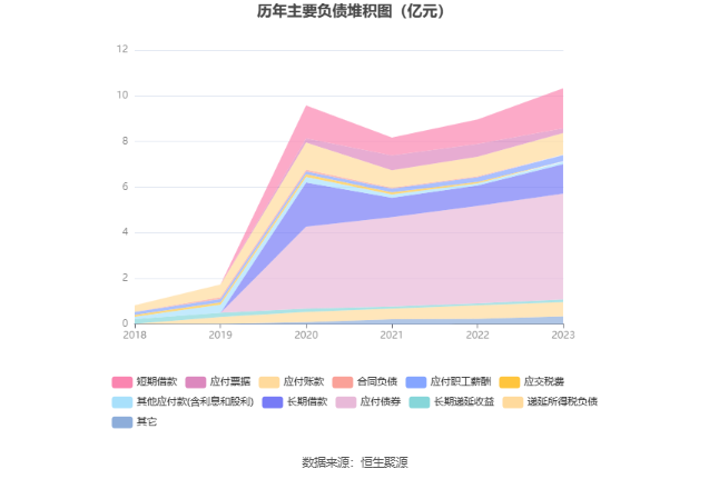 北陆药业：2023年亏损7175.71万元