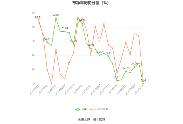 北陆药业：2023年亏损7175.71万元