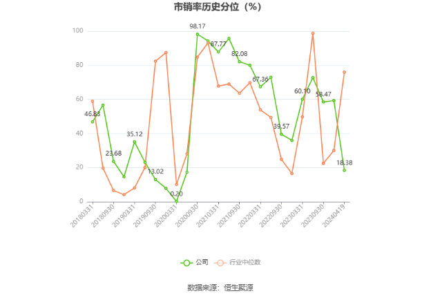 新余国科：2023年净利润同比增长14.07% 拟10转2股派1.6元