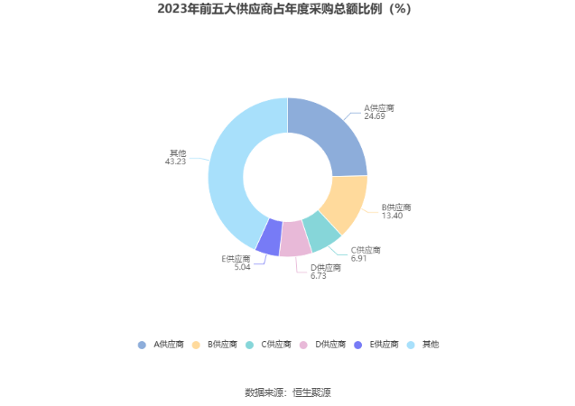 北陆药业：2023年亏损7175.71万元