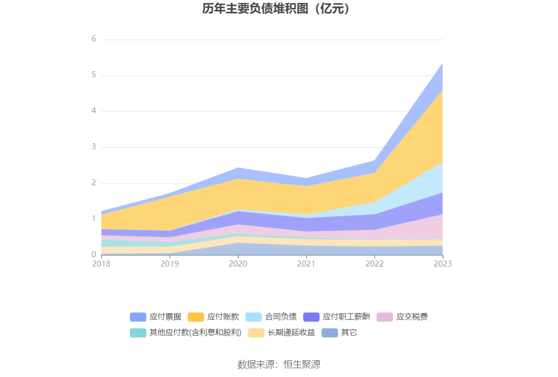 天孚通信：2023年净利润同比增长81.14% 拟10转4股派10元