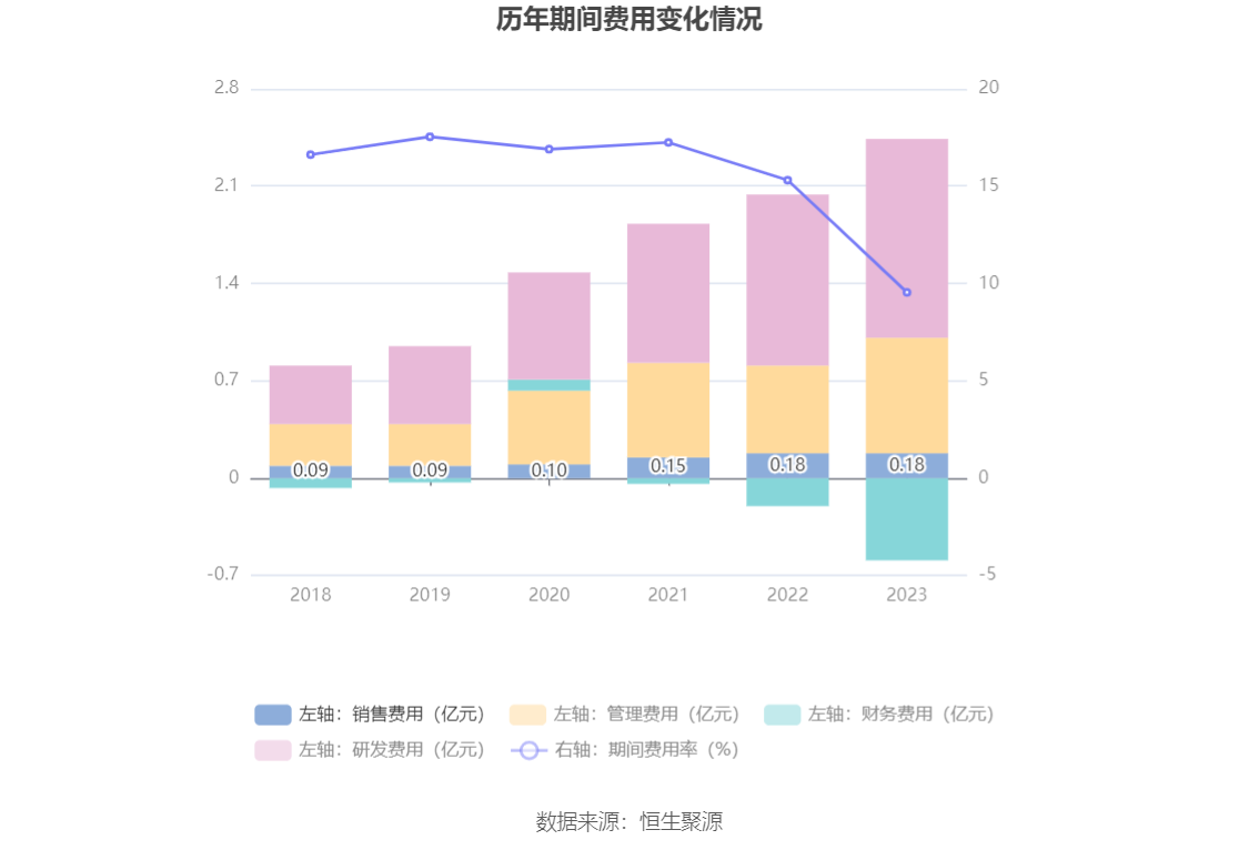 天孚通信：2023年净利润同比增长81.14% 拟10转4股派10元