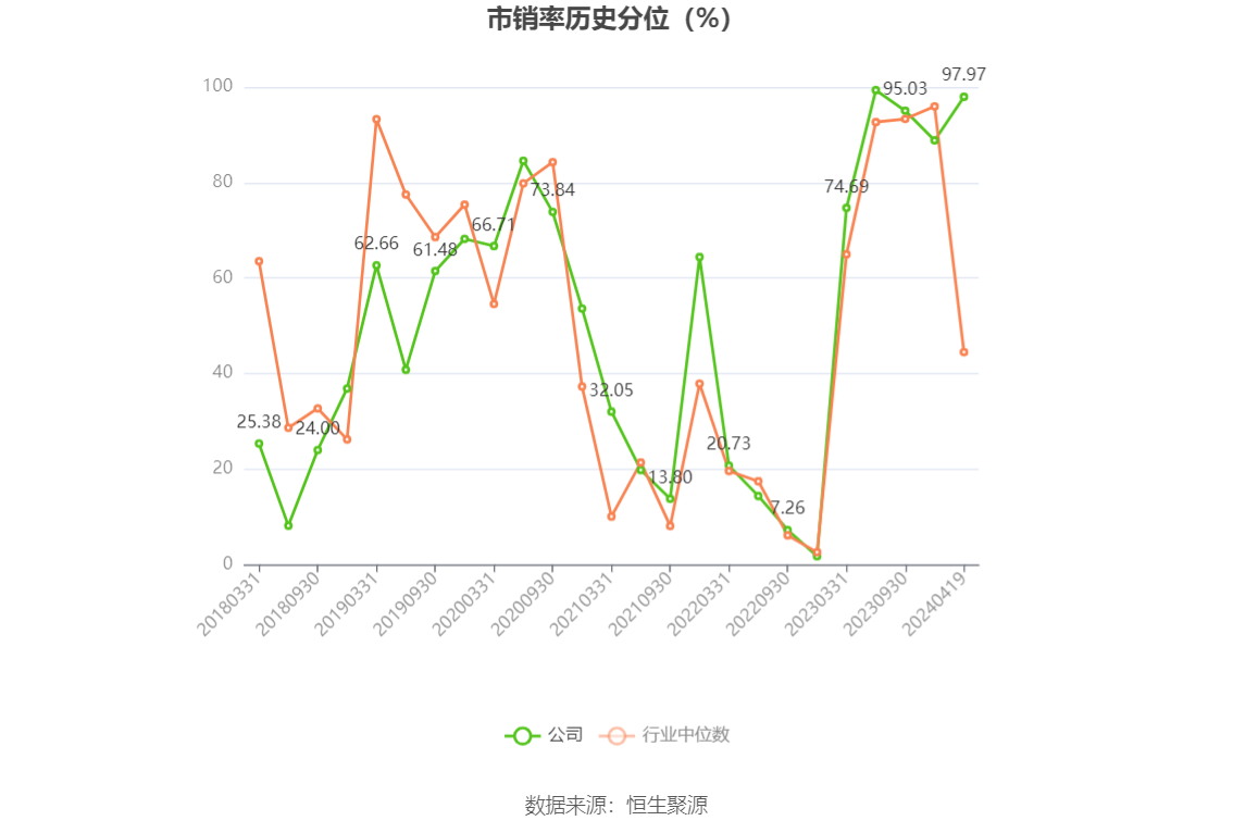 天孚通信：2023年净利润同比增长81.14% 拟10转4股派10元