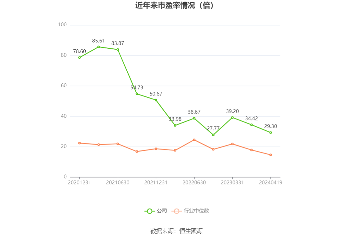 火星人：2023年净利润同比下降21.39% 拟10派6元