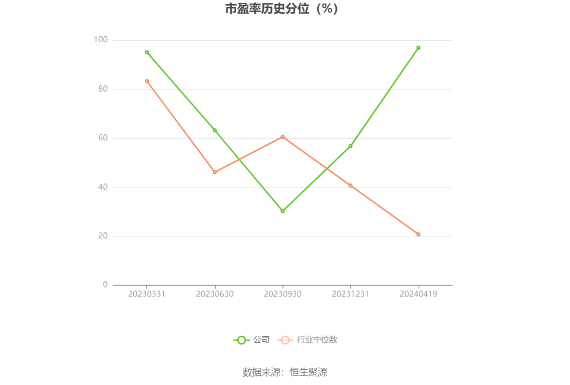 涛涛车业：2023年净利润同比增长36.09% 拟10派15元