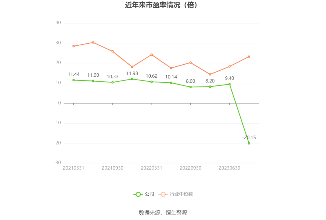 之江生物：2023年亏损1.37亿元