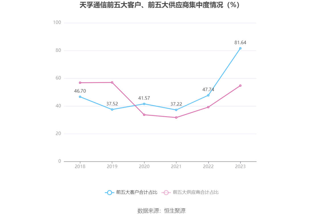 天孚通信：2023年净利润同比增长81.14% 拟10转4股派10元