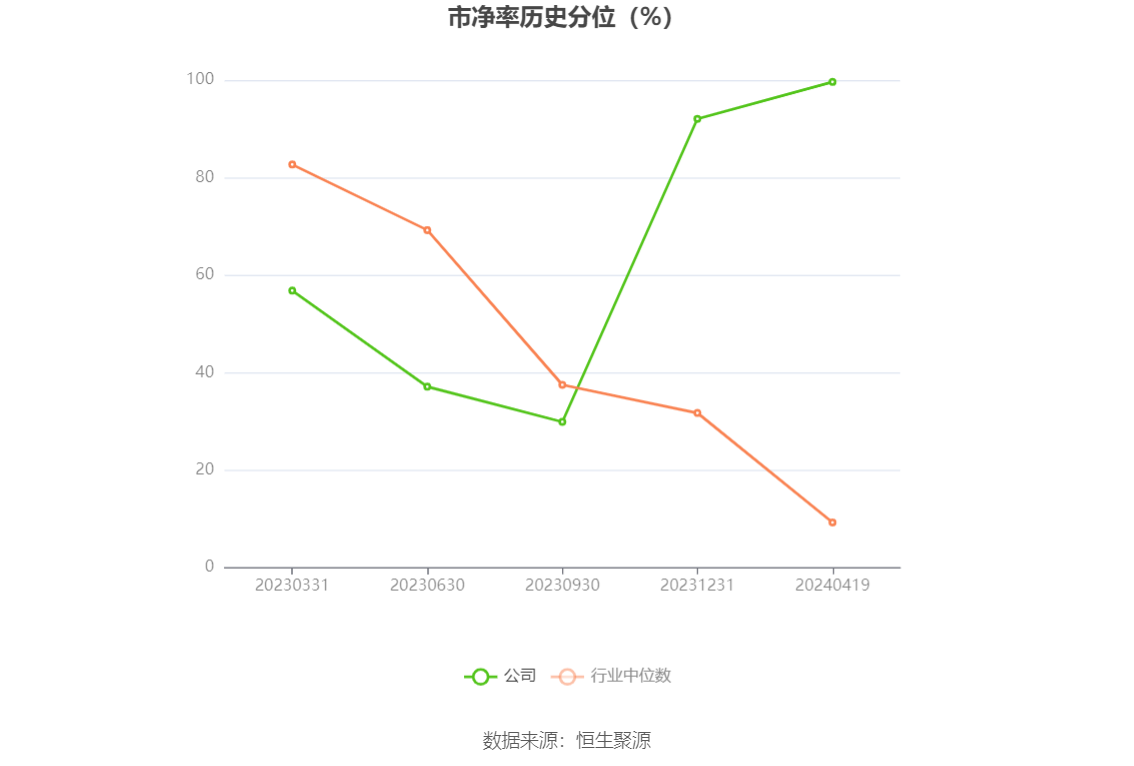 涛涛车业：2023年净利润同比增长36.09% 拟10派15元