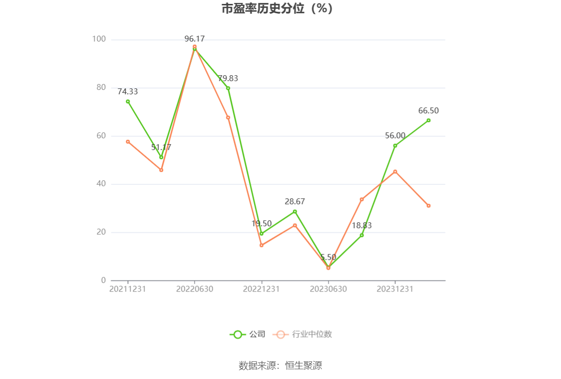 争光股份：2023年净利润同比下降38.82% 拟10派2.6元