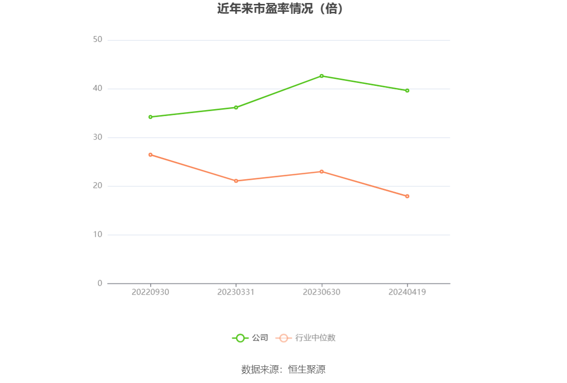 远翔新材：2023年净利同比下降35.40% 拟10派4元