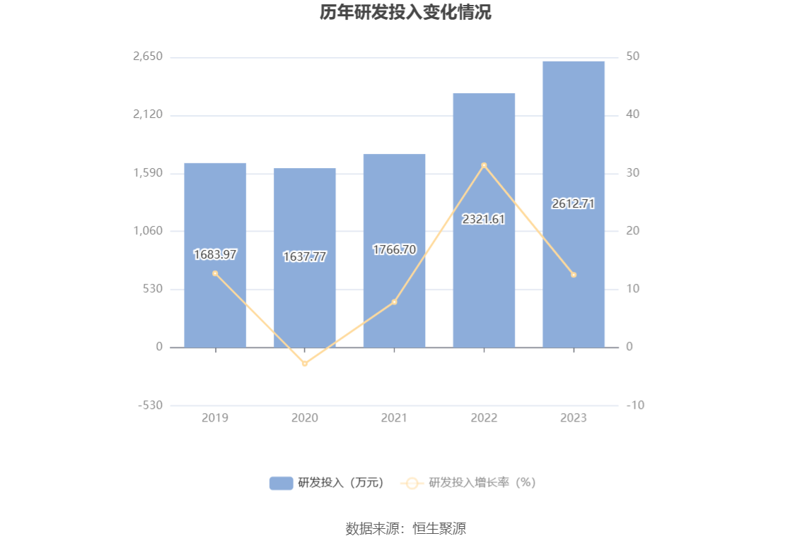 争光股份：2023年净利润同比下降38.82% 拟10派2.6元