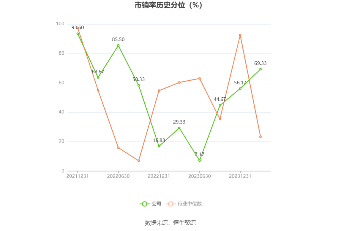 争光股份：2023年净利润同比下降38.82% 拟10派2.6元