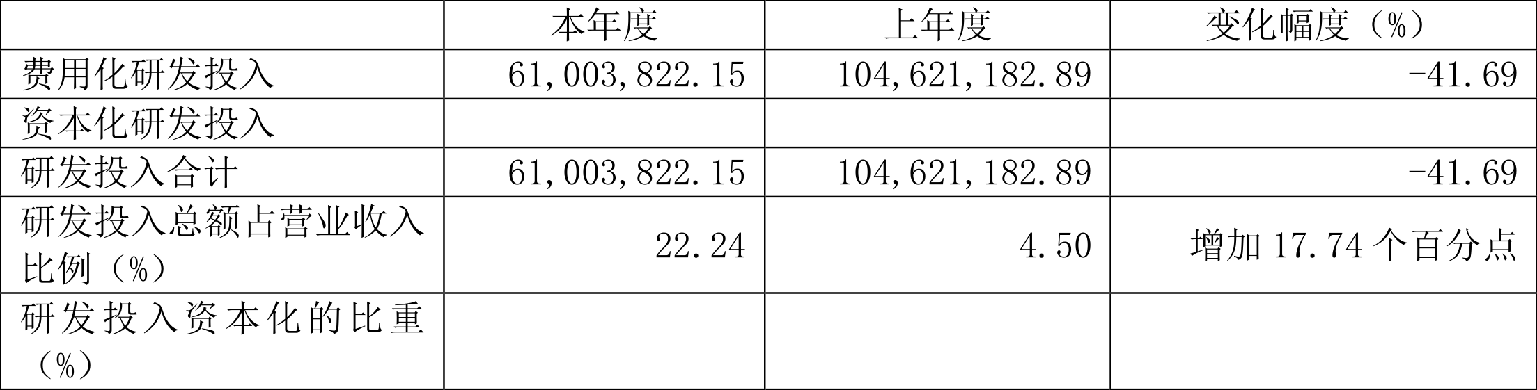 之江生物：2023年亏损1.37亿元