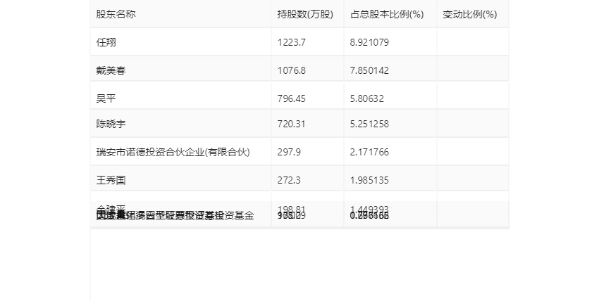 浙江力诺：2023年净利润同比增长0.24% 拟10派2.5元