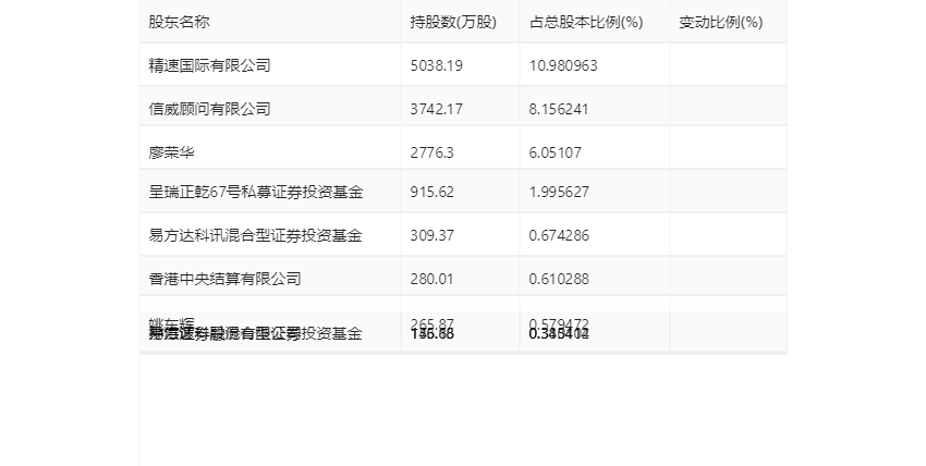 移为通信：2023年净利润同比下降11.40% 拟10派1.5元