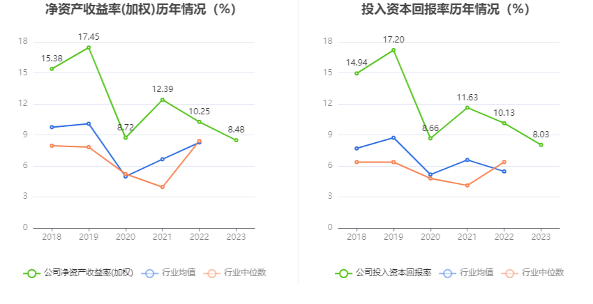 移为通信：2023年净利润同比下降11.40% 拟10派1.5元