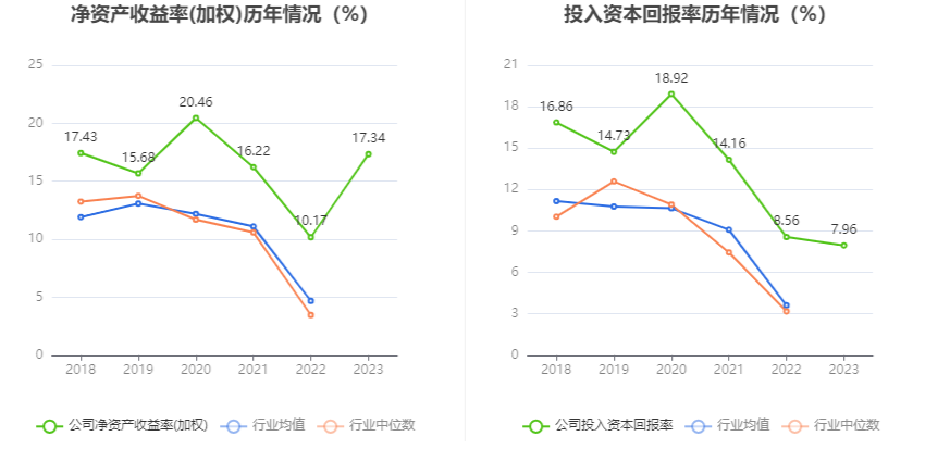 芒果超媒：2023年净利35.56亿元 同比增长90.73% 拟10派1.8元