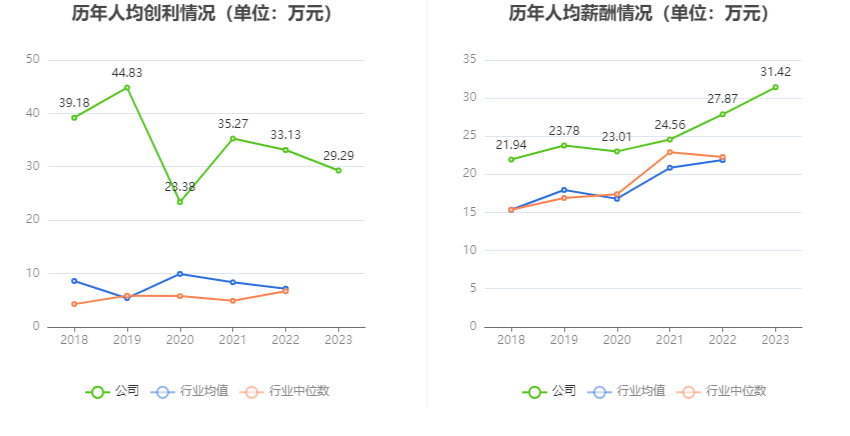 移为通信：2023年净利润同比下降11.40% 拟10派1.5元