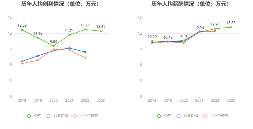 浙江力诺：2023年净利润同比增长0.24% 拟10派2.5元