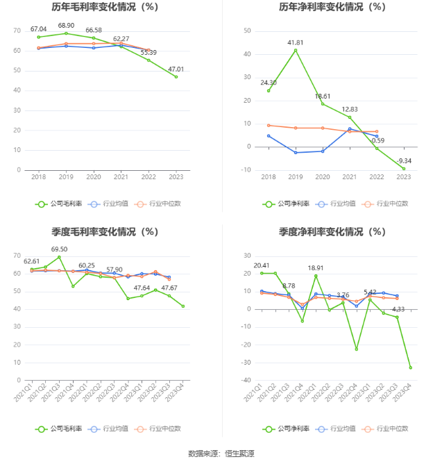 北陆药业：2023年亏损7175.71万元