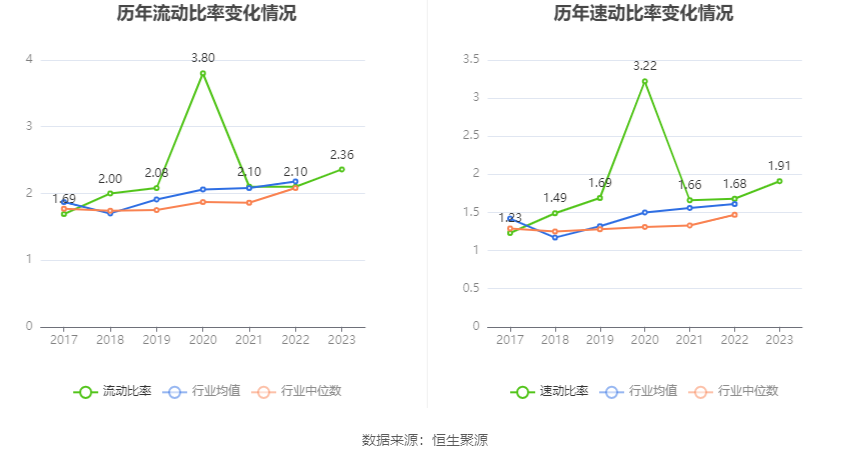 浙江力诺：2023年净利润同比增长0.24% 拟10派2.5元