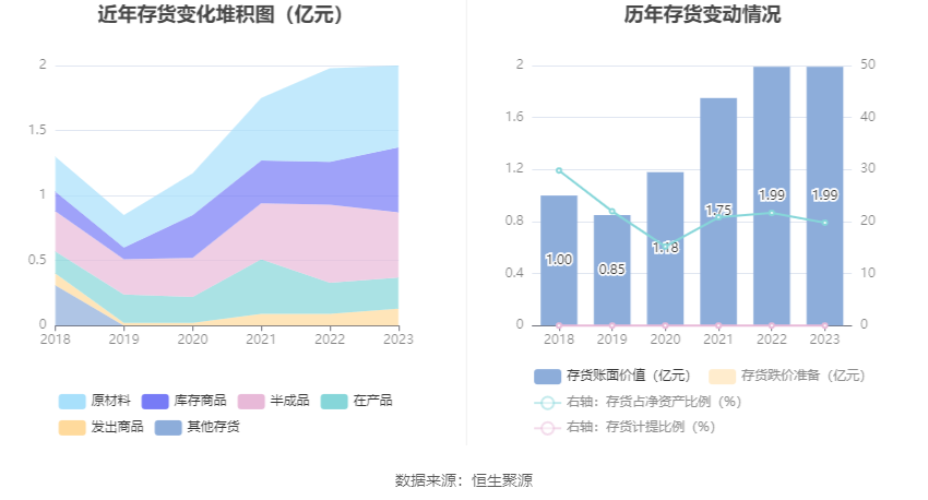 浙江力诺：2023年净利润同比增长0.24% 拟10派2.5元